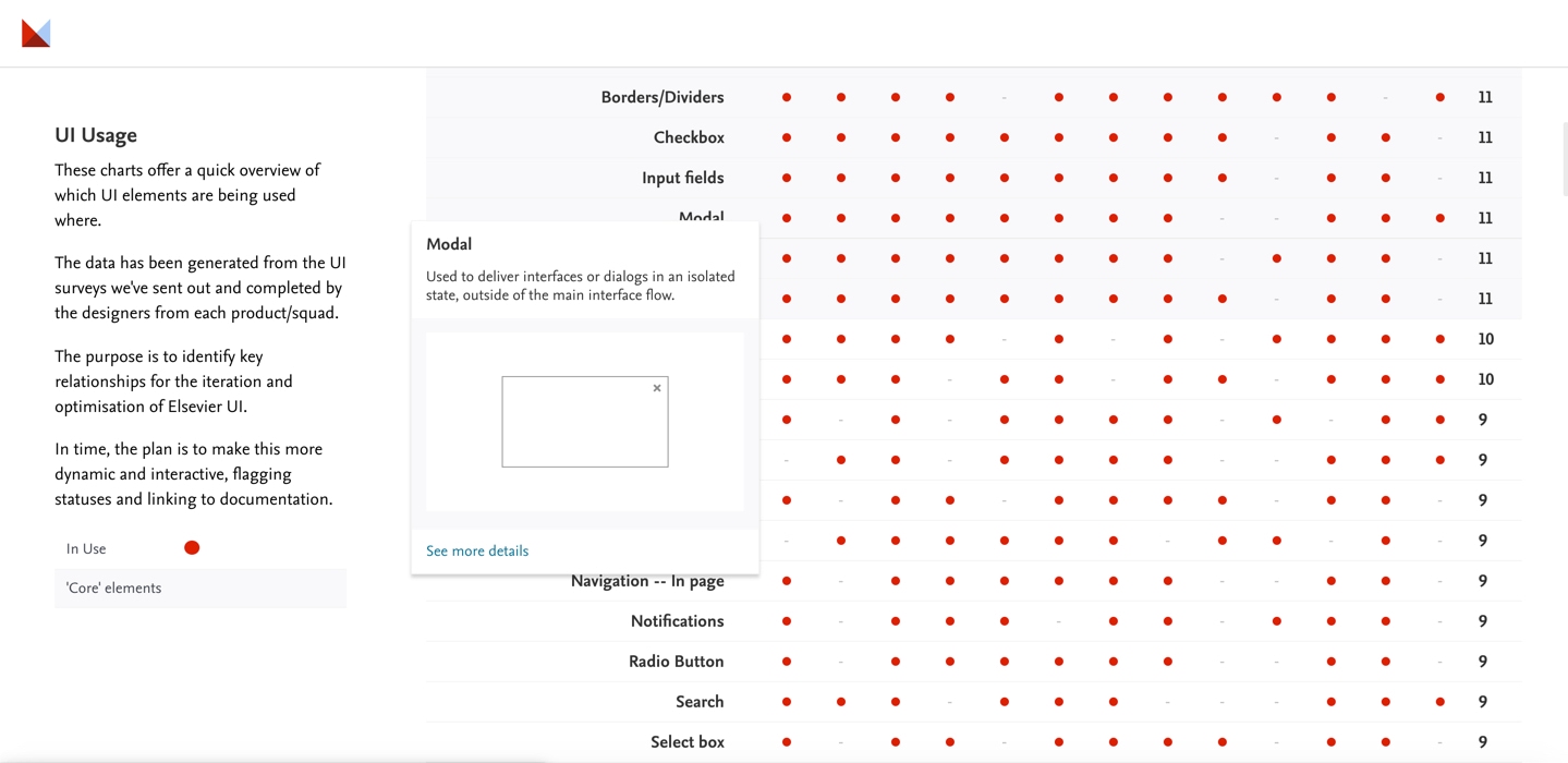 UI Chart